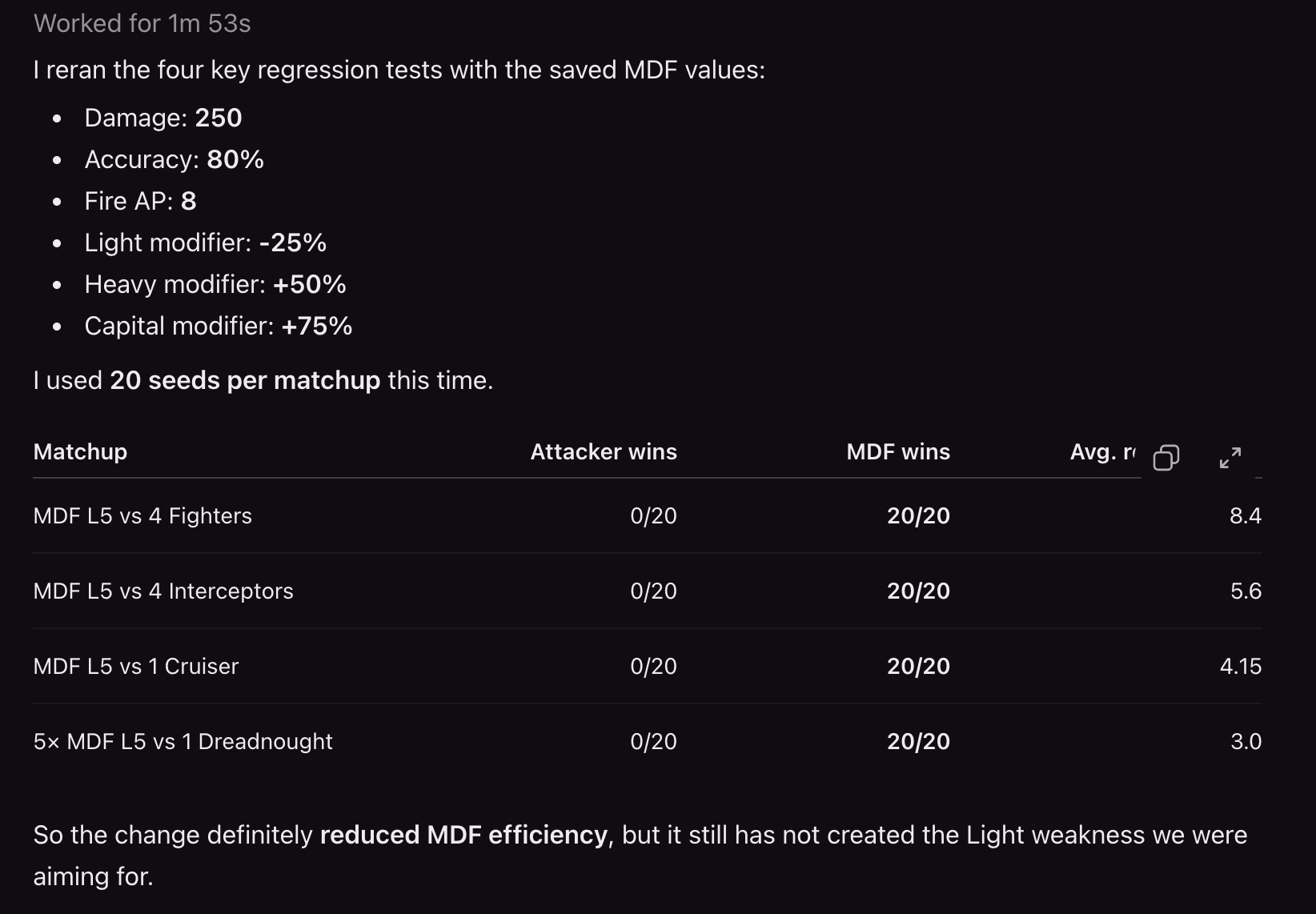 An AI agent's reply after rerunning four balance regression tests through the battle simulator MCP: the stat values it tested, a note that it used 20 seeds per matchup, and a results table in which the MDF wins all four matchups 20 times out of 20.